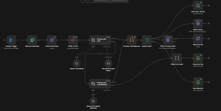 AI Lead Intake & Qualification Pipeline
