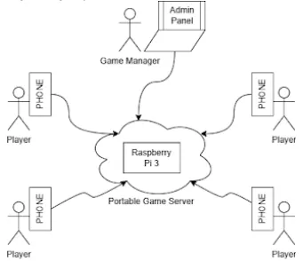 System diagram