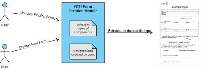 First project diagram